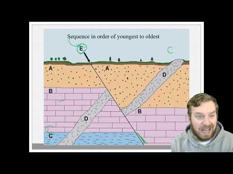 How do scientists know which rock layers are older?