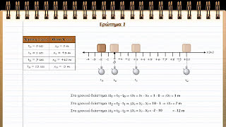 Διαδραστικό βιβλίο | Κινηματική - Φυσική Α Λυκείου |  Μετατόπιση ΔΧ (δες περιγραφή πριν ξεκινήσεις)