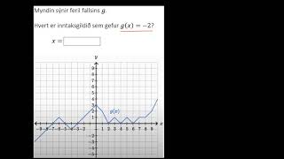 Leyst dæmi: Tengja inntaksgildi við fallgildi (graf) | Algebra I | Khan Academy