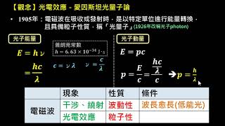 量子現象【觀念】光電效應（3／4）：光量子論（選修物理Ⅴ）