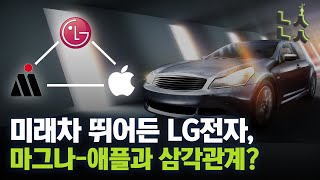 [남산뉴스] 미래차 뛰어든 LG전자, 마그나-애플과 삼각관계?/LG전자/마그나/애플/전기차/미래차/테슬라/애플카/자동차부품/남산뉴스/매일경제TV