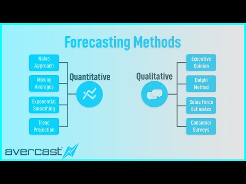 What is a qualitative forecasting model and when is its use appropriate?