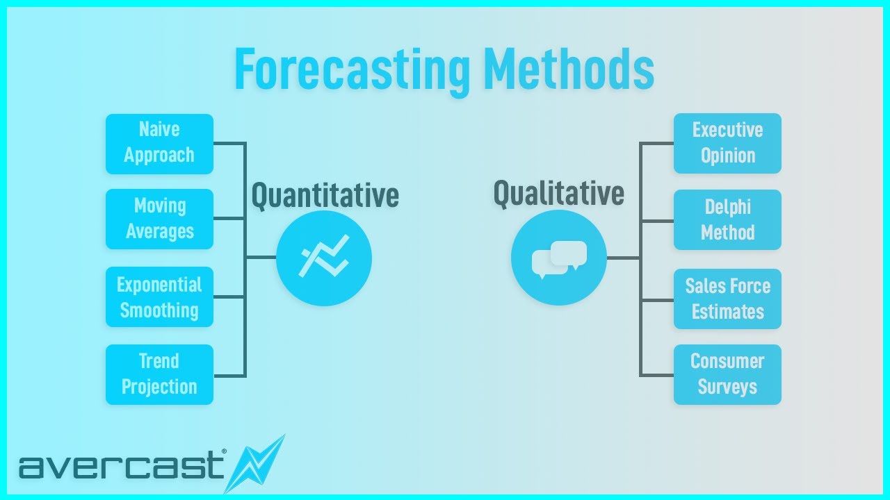 What Is Quantitative Forecasting Design Talk