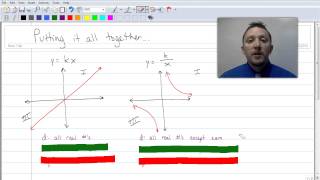 Reviewing Graphs of Direct Variation \u0026 Inverse Variation