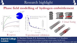 Phase field modelling of hydrogen assisted fracture and fatigue