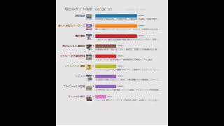 毎日のホット検索（日本）20240924 | 自民党内で野田佳彦・立民新代表への警戒感…石破氏「言論の雄だ ...