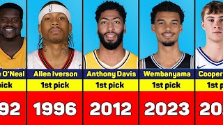 Every 1st NBA Draft Pick in History (1947–2025) - Is Cooper Flagg Next?