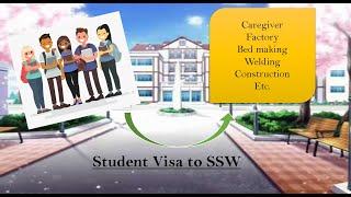 Student Visa to SSW in JAPAN.. This is how I got my Specific Skilled Working Visa as Caregiver