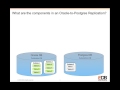 Offloading Oracle® Reporting to EDB Postgres