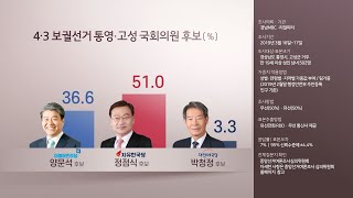 경제살리기 vs 황교안 복심…통영ㆍ고성 열전 개막 / 연합뉴스TV (YonhapnewsTV)