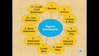 Chapter 6 Source Documents