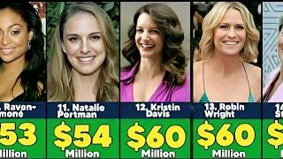 Richest Actresses 2024