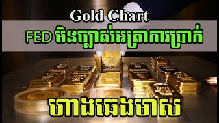 Gold Price today| ហាងឆេងមាសអន្តរជាតិ 26.11.22