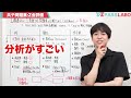 【最速】共通テスト問題集を徹底比較してみた【z会・駿台・河合塾】