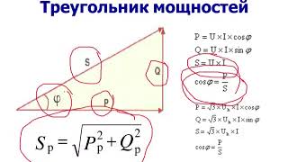 Активная и реактивные нагрузки