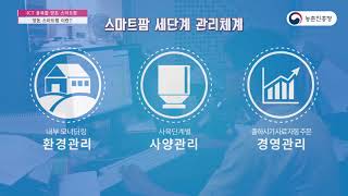 ICT 융복합 중소가축(돼지) 축산기술 - 1.양돈 스마트팜이란?