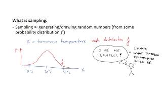 Statistical Sampling - Part I: Introduction and Inverse Transform Sampling
