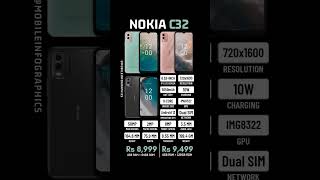 Nokia C32 Specs and Price in India 🇮🇳