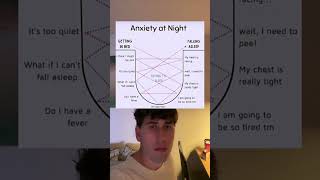 pov: my anxiety at night