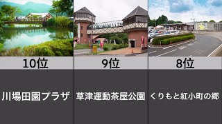 関東で人気の「道の駅」ランキング【TOP10】