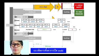 Injection molding machine ตอนที่ 5 - 2 mold safety