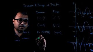 L1.3 Domain and Range of Trigonometric functions Explained