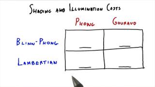 Shading and Illumination Costs - Interactive 3D Graphics