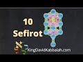 What is Kabbalah? Understanding the 10 sefirot