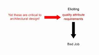 Eliciting and Specifying Quality Attribute Requirements