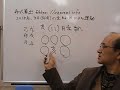 自然法算命学（173）2018年 亥 11 月生まれの3月の運勢