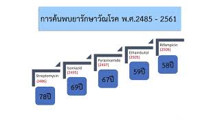 2  การค้นพบยารักษาวัณโรค