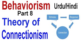 Theory of Connectionism | What is Thorndike Connectionism | Behaviorism part 8 | Urdu/Hindi