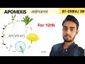 असंगजनन ( APOMIXIS )