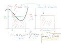 Average Value of a Continuous Function