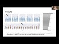 Talk: Characterization and analysis of visual processing in humans using fMRI data and machine lear…
