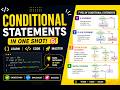 JavaScript Conditional Statements | if, if-else, else-if & switch Explained with Examples