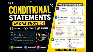 JavaScript Conditional Statements | if, if-else, else-if & switch Explained with Examples