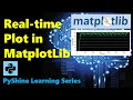 Real time plot in Matplotlib: Live plot in Matplotlib with OpenCV