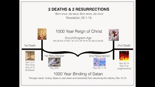 A Thousand Years, The First Resurrection, \u0026 the Second Death - Revelation 20