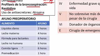 Anestesiología - 1  Evaluación preanestésica