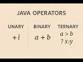 Java Operators Explained | Unary, Binary & Ternary with Examples