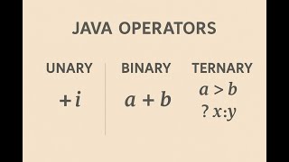Java Operators Explained | Unary, Binary & Ternary with Examples