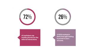 What is a B2B Referral Program?