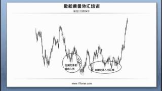 敬松黄金外汇培训   第二章第三节   道氏理论优劣与右侧交易方法 标清