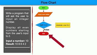 Pano nga ba gumawa ng Flowchart at Pseudocode ? | Tagalog Tutorial