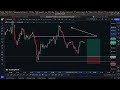 crypto trading live btc live trading bitcoin price predictions 31 dec crypto bitcoin btc