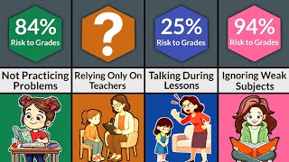 Comparison: Don't Do This in School!