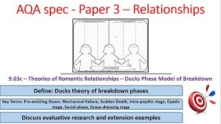 9.03c - Ducks Phase Model of Breakdown- Relationships - AQA Alevel Psychology, paper 3