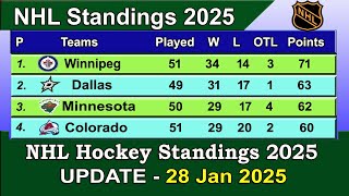 NHL Standings 2025 | last update 28/01/2025 | NHL Hockey Standings \u0026 Rankings 2024-25