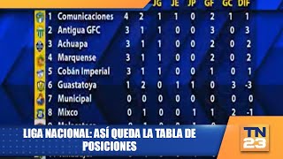 Liga Nacional: Así queda la tabla de posiciones